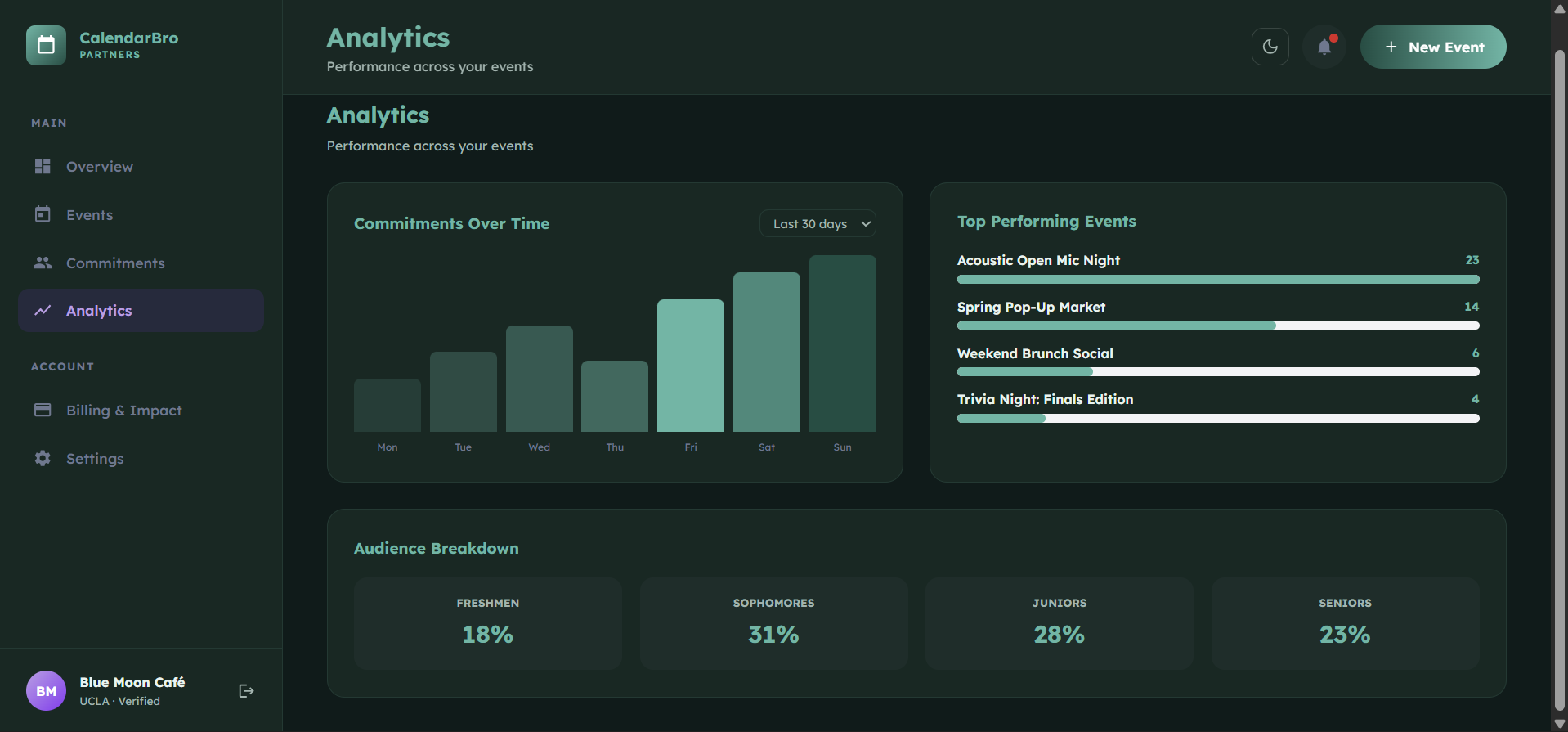 Analytics dashboard — dark mode