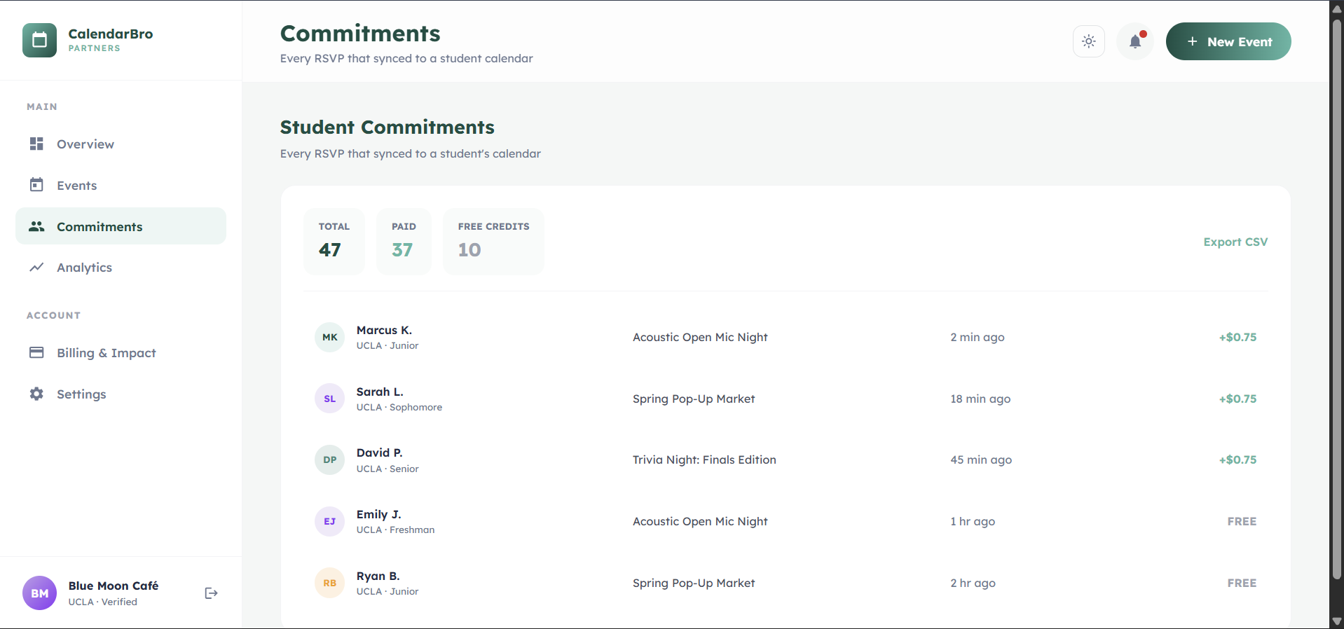 Commitment dashboard — light mode