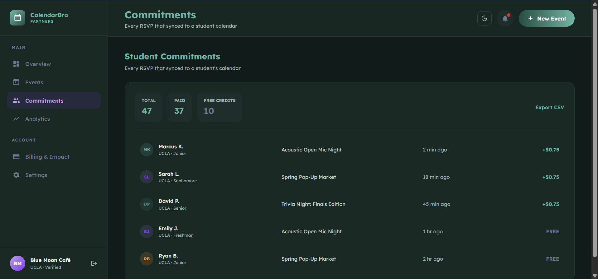 Commitment dashboard — dark mode