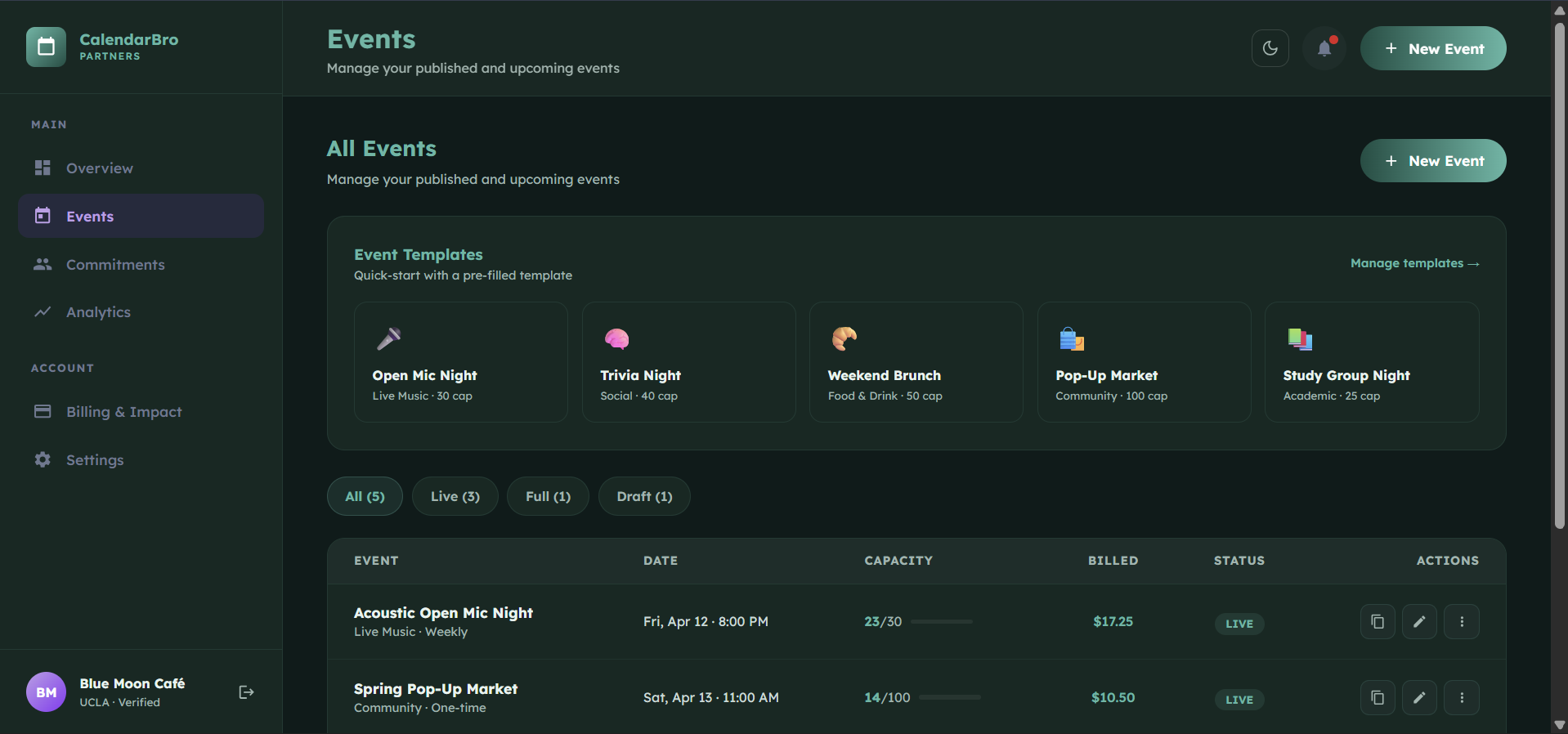 Event dashboard — dark mode