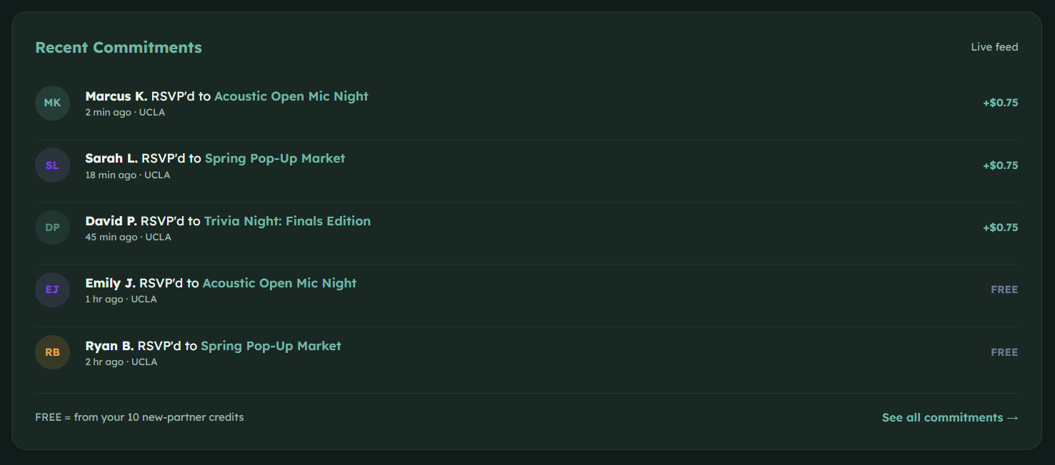 Recent commitments — dark mode