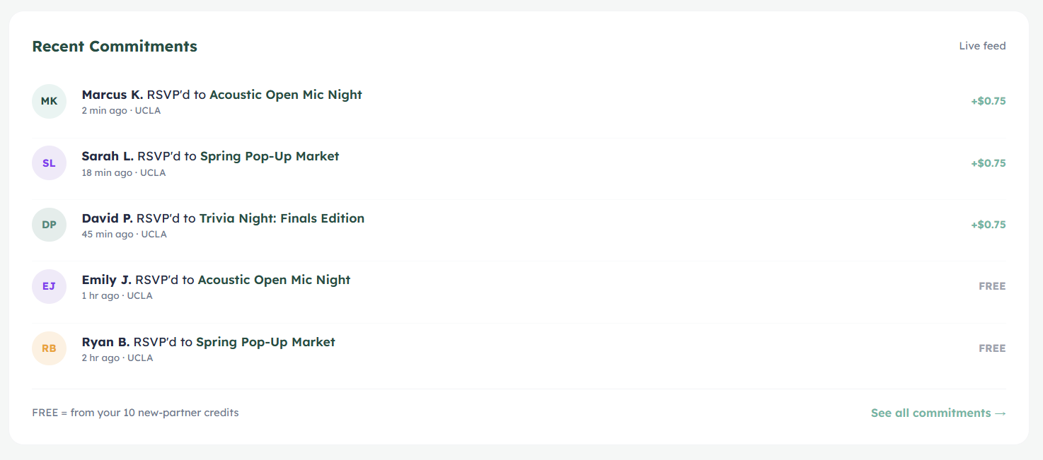 Recent commitments — light mode